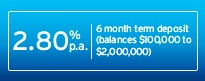 Term Deposits