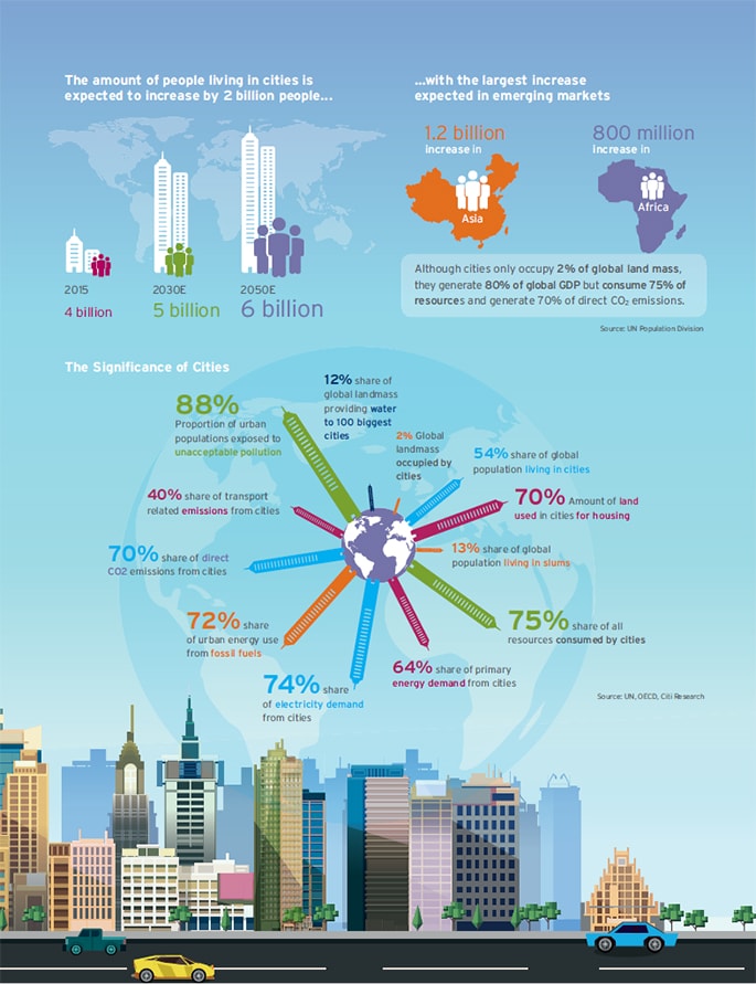 Sustainable Cities: Bringing Cities into the Light