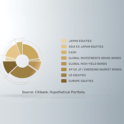 Why should you invest now?