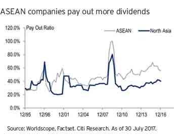 ASEAN companies pay out more dividends ASEAN companies pay out more dividends