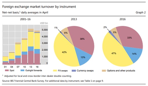 profit vs turnover forex