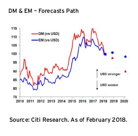 Citi's Credit/Equity Clock