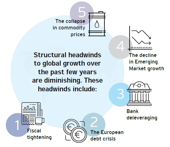 Citi insights into global economic growth Citi insights into global economic growth