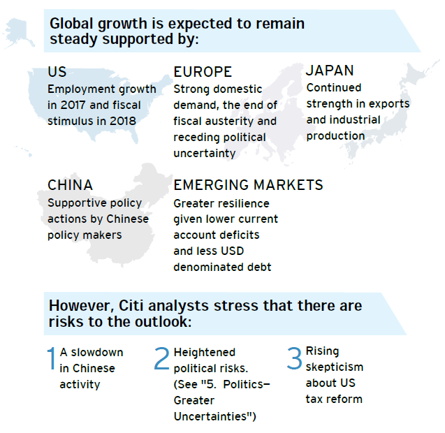 Citi insights into global economic growth