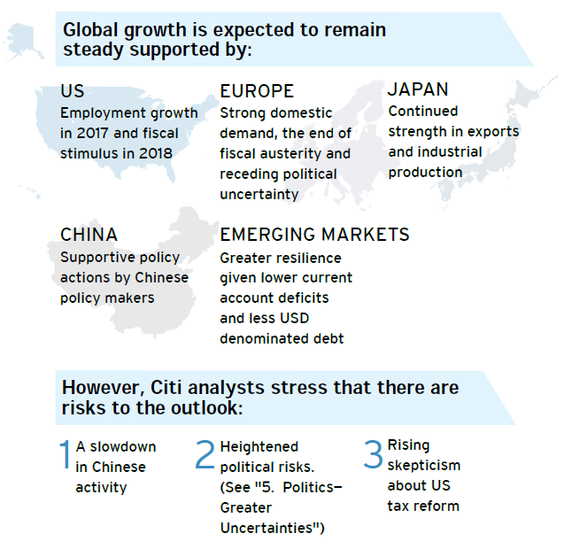 Citi insights into global economic growth Citi insights into global economic growth