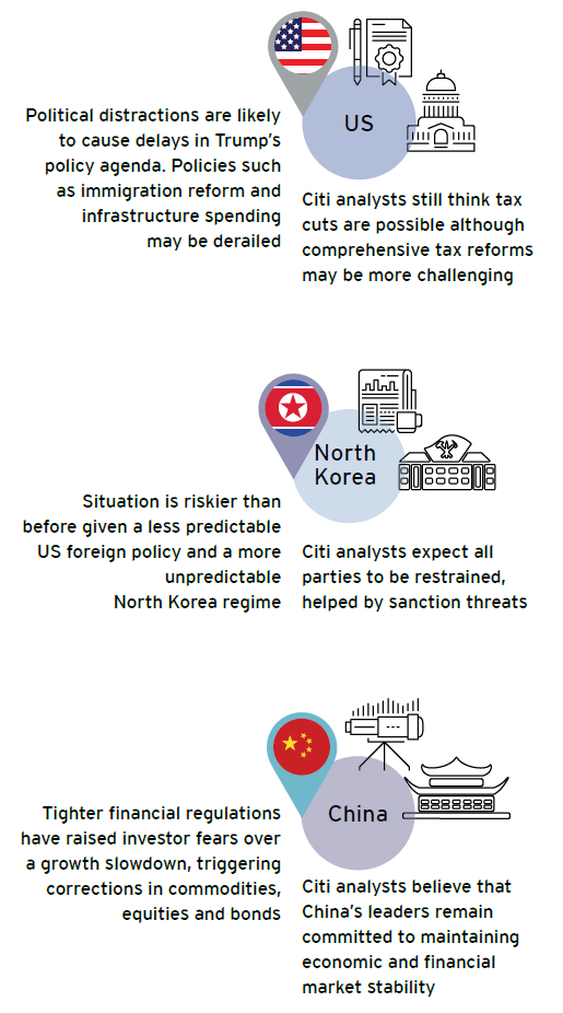 Citi insights into political uncertainty Citi insights into political uncertainty