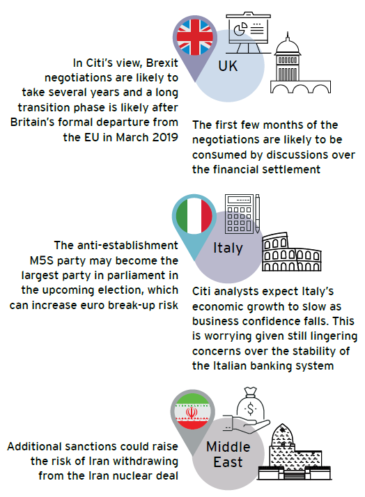 Citi insights into political uncertainty Citi insights into political uncertainty